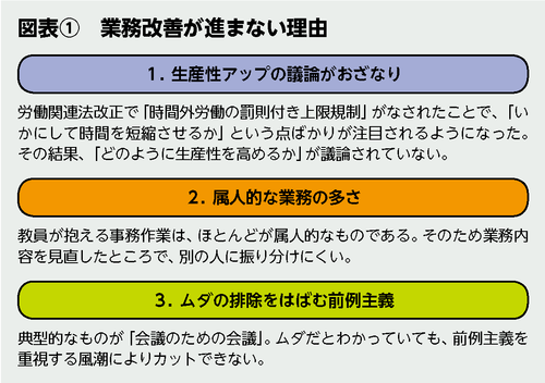 BILANC21「働き方改革」林先生図表