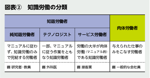 BILANC21「働き方改革」林先生図表