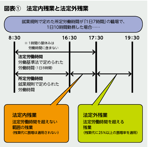 BILANC21「働き方改革」新村先生図表