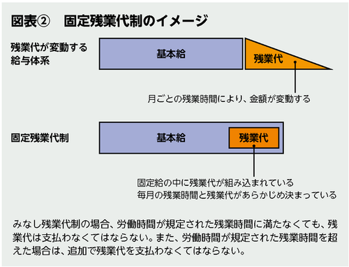 BILANC21「働き方改革」新村先生図表 BILANC21「働き方改革」新村先生図表