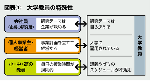 BILANC21「働き方改革」黒田先生図表