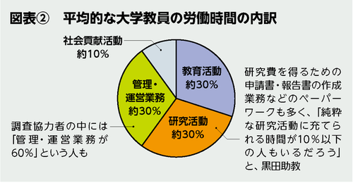 BILANC21「働き方改革」黒田先生図表