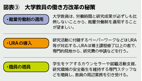 BILANC21「働き方改革」黒田先生図表