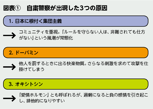 BILANC22「一億総模索時代」中野先生図表 BILANC22「一億総模索時代」中野先生図表
