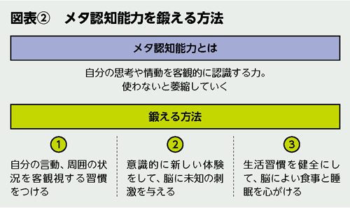 BILANC22「一億総模索時代」中野先生図表 BILANC22「一億総模索時代」中野先生図表
