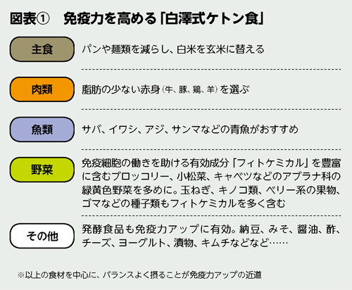 BILANC22「一億総模索時代」白澤先生図表