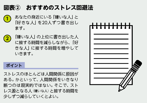 BILANC22「一億総模索時代」白澤先生図表