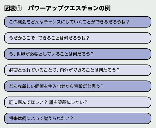 BILANC22「一億総模索時代」加藤先生図表 BILANC22「一億総模索時代」加藤先生図表