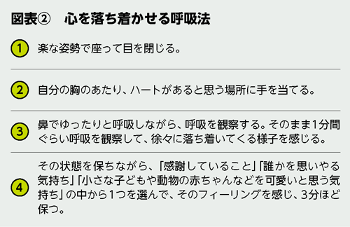 BILANC22「一億総模索時代」加藤先生図表 BILANC22「一億総模索時代」加藤先生図表