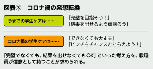 BILANC22「一億総模索時代」加藤先生図表 BILANC22「一億総模索時代」加藤先生図表