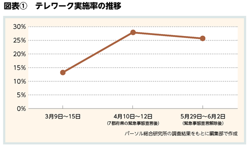 BILANC22片桐先生図表 BILANC22片桐先生図表