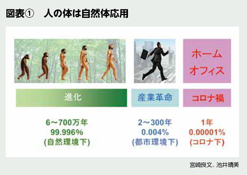 BILANC23「癒やしの処方箋」宮崎先生 BILANC23「癒やしの処方箋」宮崎先生