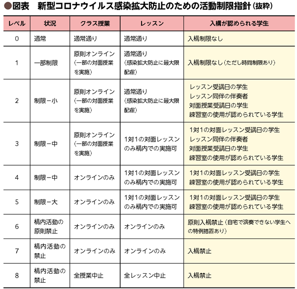 bilanc23特集記事「武蔵野音楽大学福井直昭学長」
