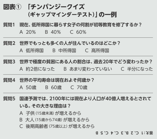 BILANC24「ファクトフルネス」関先生図表 BILANC24「ファクトフルネス」関先生図表