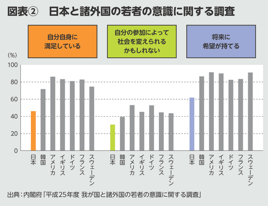 BILANC24「ファクトフルネス」関先生図表 BILANC24「ファクトフルネス」関先生図表