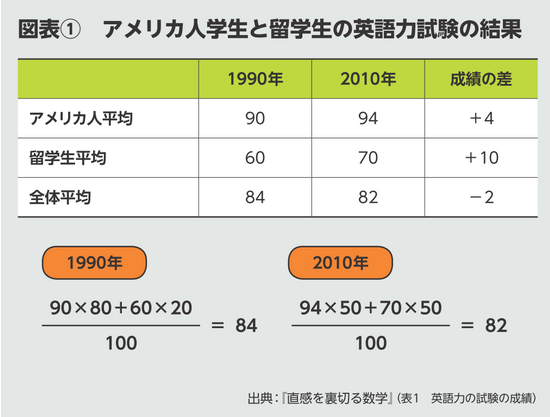BILANC24「ファクトフルネス」神永先生図表