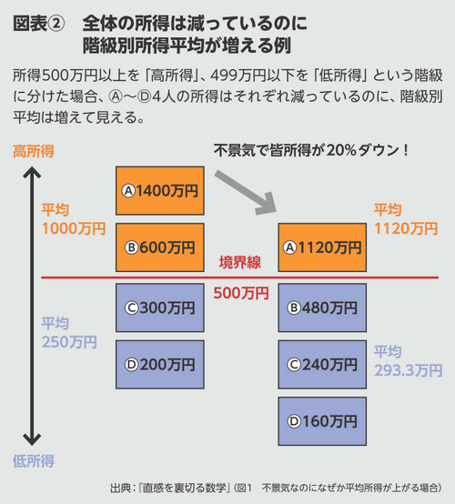 BILANC24「ファクトフルネス」神永先生図表