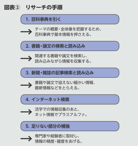 BILANC24「ファクトフルネス」高橋先生図表