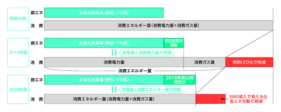 bilanc24特集記事「千葉商科大学原科幸彦学長」