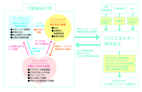 bilanc24特集記事「千葉商科大学原科幸彦学長」
