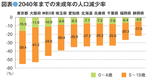 BILANC24「溝上慎一's Eye」 BILANC24「溝上慎一's Eye」