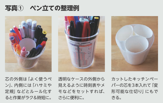 BILANC25「タイムマネジメント」オダギリ先生図表