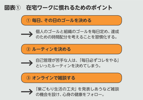 BILANC25「タイムマネジメント」平田先生図表