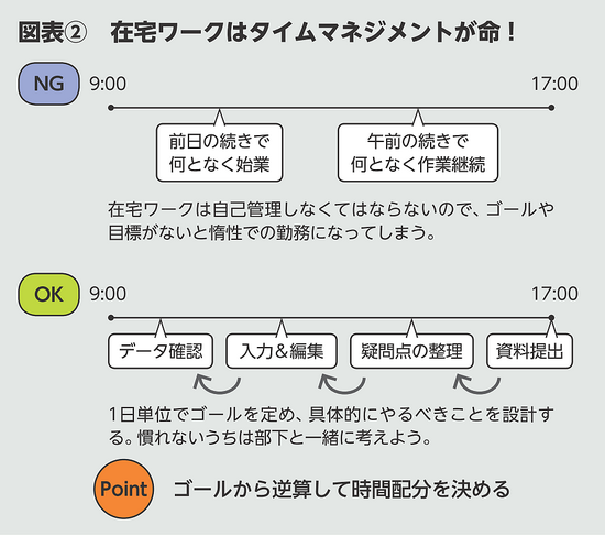 BILANC25「タイムマネジメント」平田先生図表