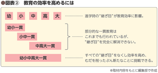 BILANC25特集記事