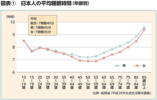BILANC25「働き方新潮流06」枝川先生図表