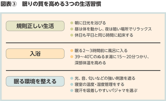 BILANC25「働き方新潮流06」枝川先生図表