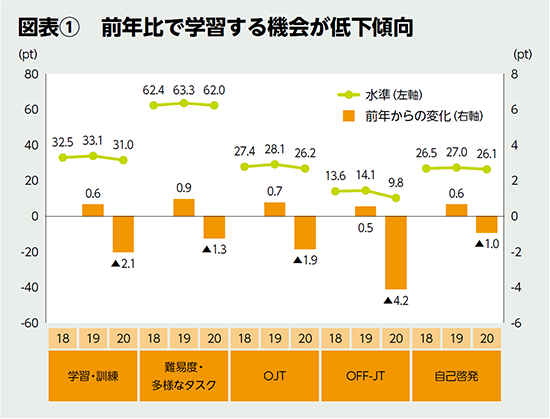 BILANC26「大人のための勉強法」孫先生図表 BILANC26「大人のための勉強法」孫先生図表
