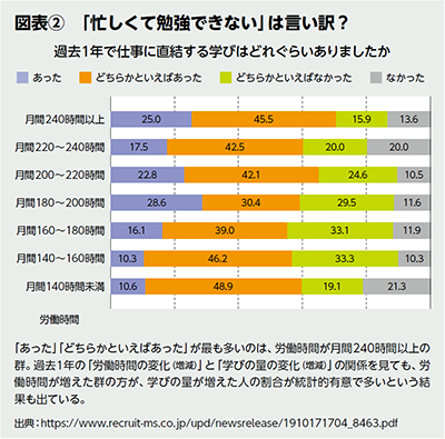 BILANC26「大人のための勉強法」孫先生図表 BILANC26「大人のための勉強法」孫先生図表