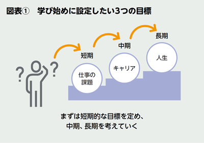 BILANC26「大人のための勉強法」鳥潟先生図表