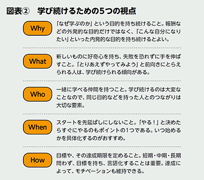 BILANC26「大人のための勉強法」鳥潟先生図表