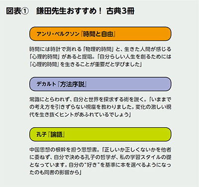 BILANC26「大人のための勉強法」鎌田先生図表