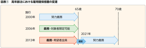 BILANC26高年齢者雇用安定法改正への対応 BILANC26高年齢者雇用安定法改正への対応