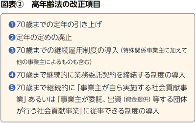 BILANC26高年齢者雇用安定法改正への対応 BILANC26高年齢者雇用安定法改正への対応