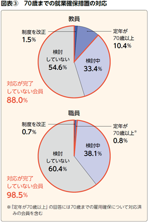 BILANC26高年齢者雇用安定法改正への対応 BILANC26高年齢者雇用安定法改正への対応