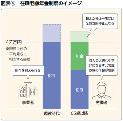 BILANC26高年齢者雇用安定法改正への対応 BILANC26高年齢者雇用安定法改正への対応