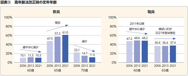 BILANC26高年齢者雇用安定法改正への対応