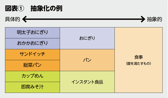 BILANC27「「ひらめきの達人」になる!」細谷先生 BILANC27「「ひらめきの達人」になる!」細谷先生