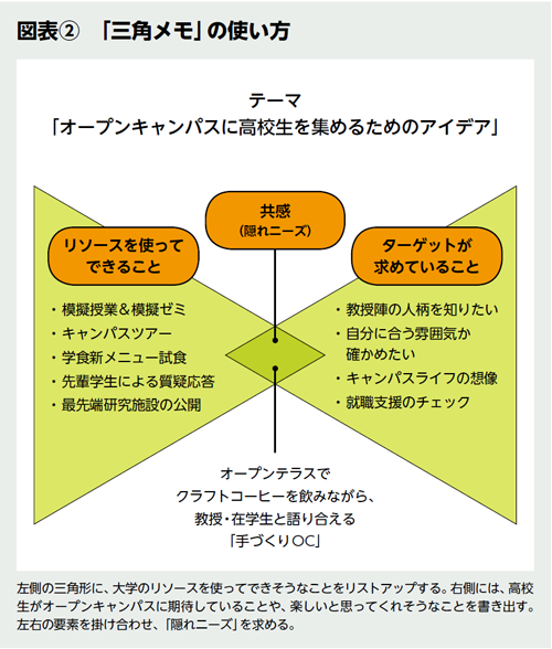 BILANC27「ひらめきの達人」になる！小西先生