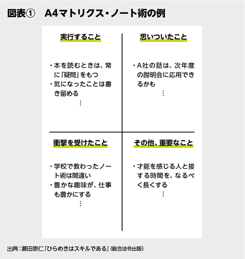 BILANC27「ひらめきの達人」になる!瀬田先生 BILANC27「ひらめきの達人」になる!瀬田先生