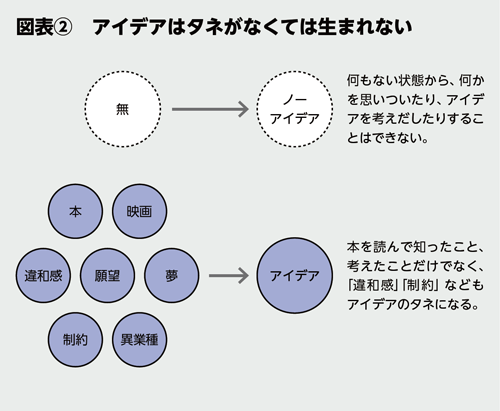 BILANC27「ひらめきの達人」になる!瀬田先生 BILANC27「ひらめきの達人」になる!瀬田先生