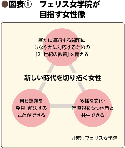 bilanc27私学の今「鈴木佳秀先生」 bilanc27私学の今「鈴木佳秀先生」