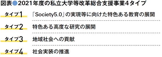 BILANC27芝浦工業大学　チーム「教職学協働」