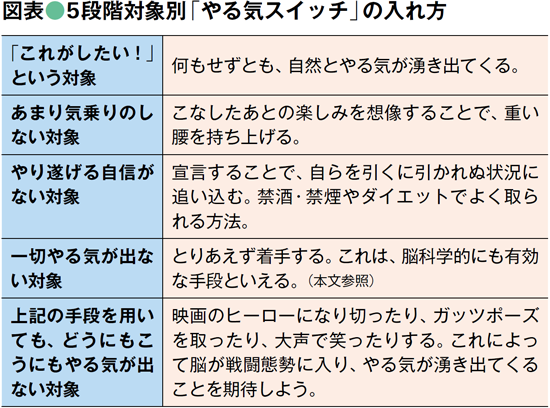 BILANC27「脳のカラクリ」