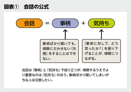 BILANC28「「傾聴」大全」岩松先生 BILANC28「「傾聴」大全」岩松先生
