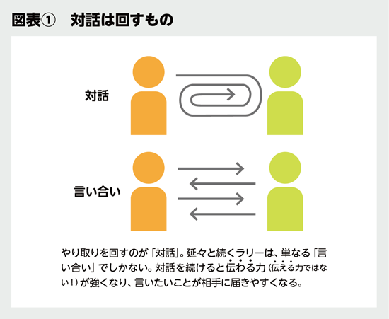 BILANC28「「傾聴」大全」辻口先生